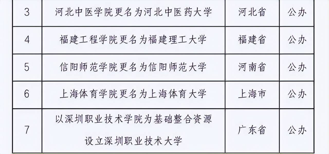 教育部消息：这4所院校“改头换面”民办、公办院校另有喜讯(图3)