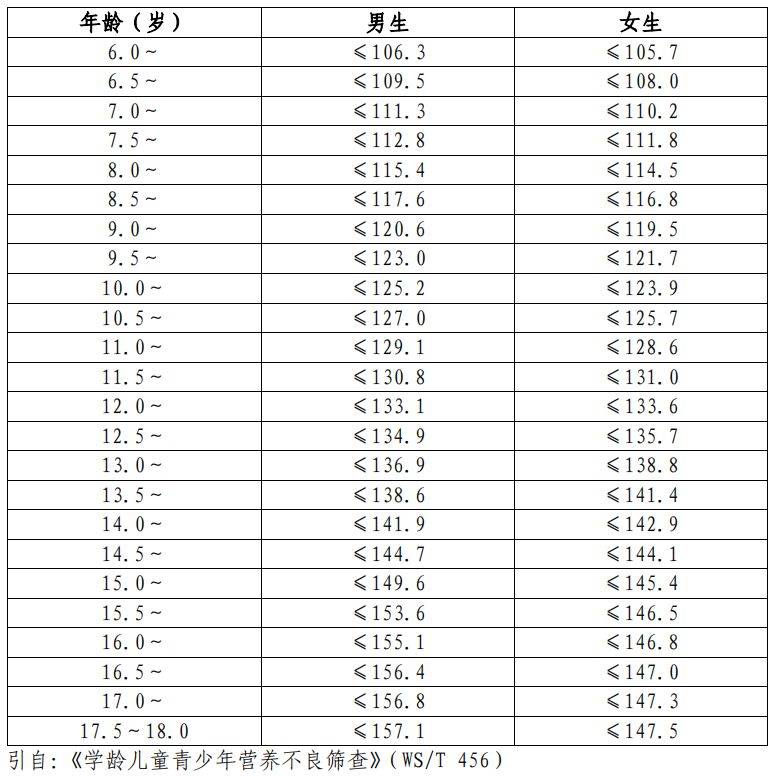 泛亚电竞孩子怎么吃长得高国家版指南为您划重点(图3)