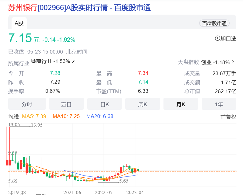 5000亿苏州银行，破局路上的隐忧！