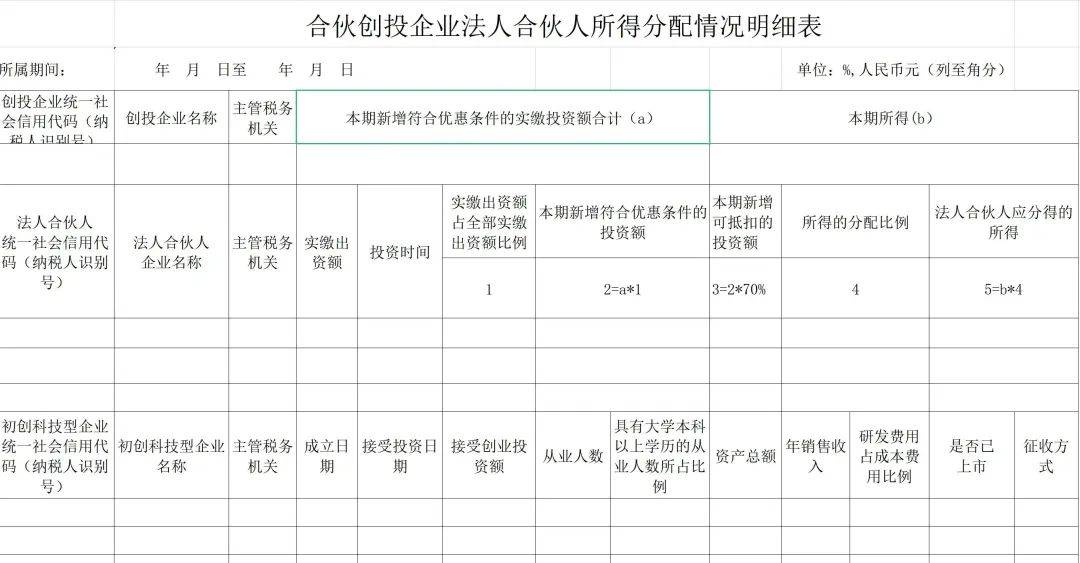 谈球吧体育创业投资税收优惠政策梳理及享受条件差异比较(图10)