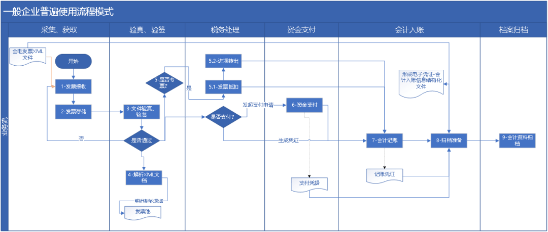 购买企业邮箱流程图