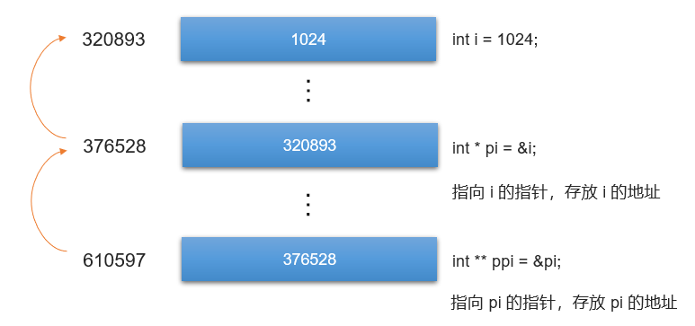 C++编程:复合数据类型—枚举4 C++编程:复合数据类型—枚举
