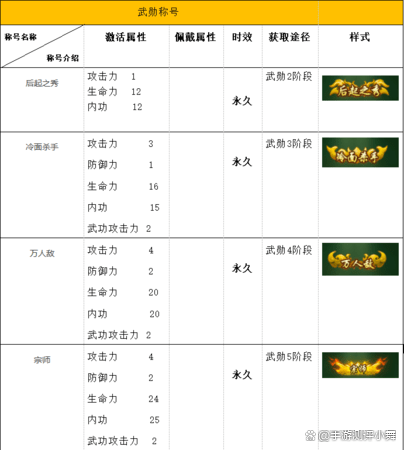 热血江湖手游根底攻略-称号篇