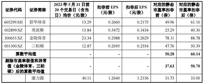 雷竞技RAYBET【新股必读】康力源上市值得申购吗及中签盈利预测(图3)