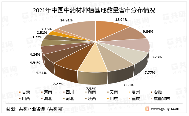 亚新体育2023年中国中药材种植基地数量及区域分布[图](图3)