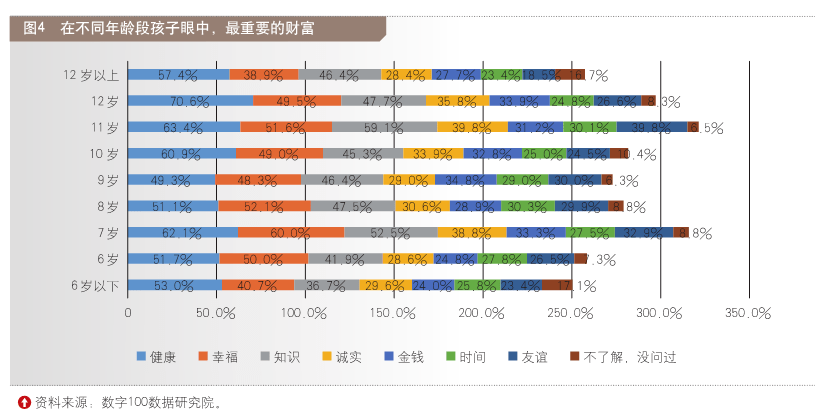 九游会J9 J9九游会2023中国儿童财商教育现状观察(图5)