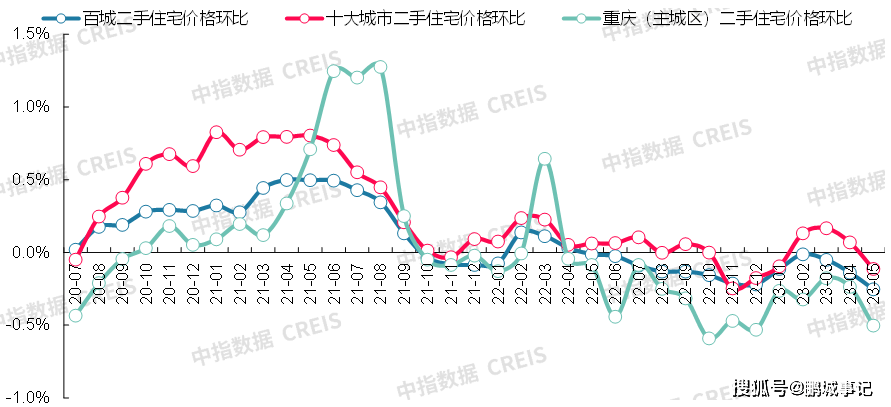 最新！2023年5月十大城市二手房房价地图bsport体育(图19)