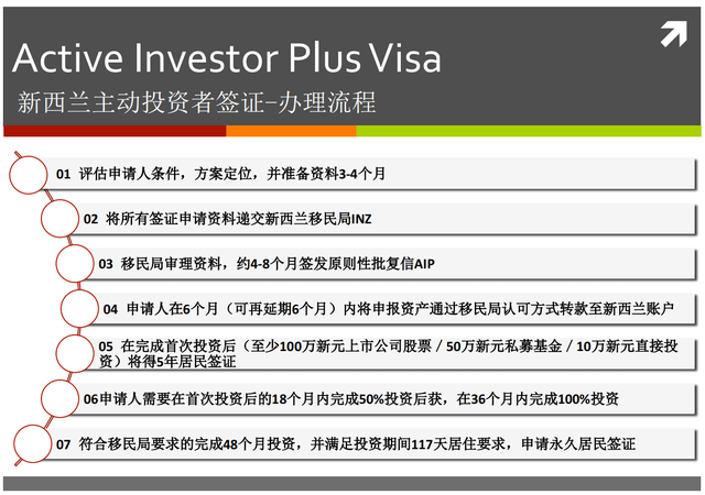 谈球吧体育2023年新西兰投资移民新政：新西兰移民到底难在哪里？(图2)