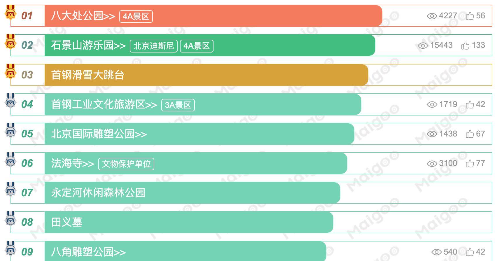 CQ9电子 CQ9传奇电子北京石景山：新旧时代并存、重工业基地而今的一个华丽转身(图21)