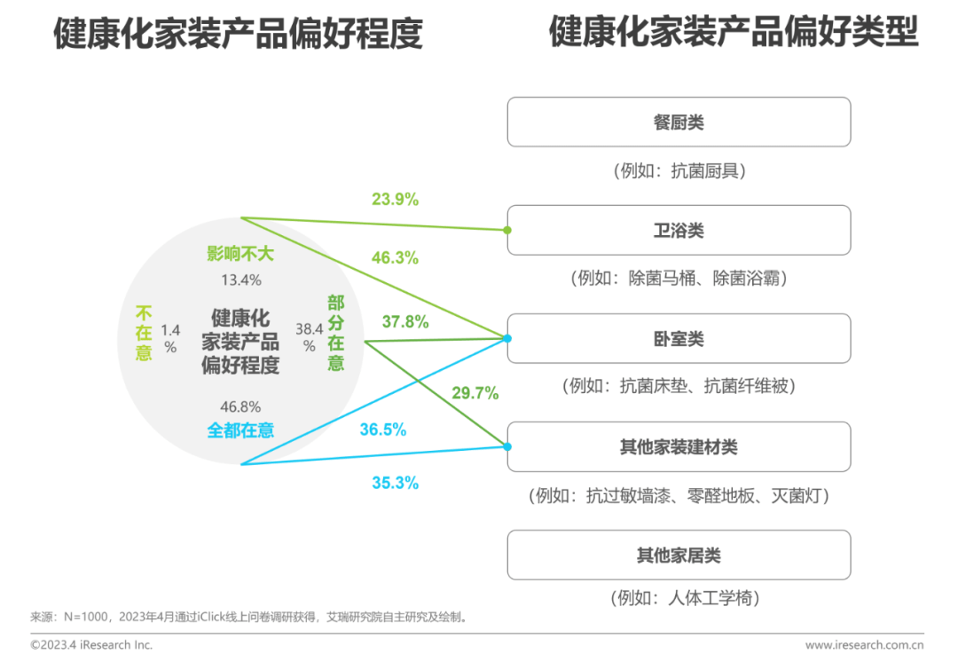 2023年中国家装行开云体育 开云平台业新趋势洞察报告(图20)