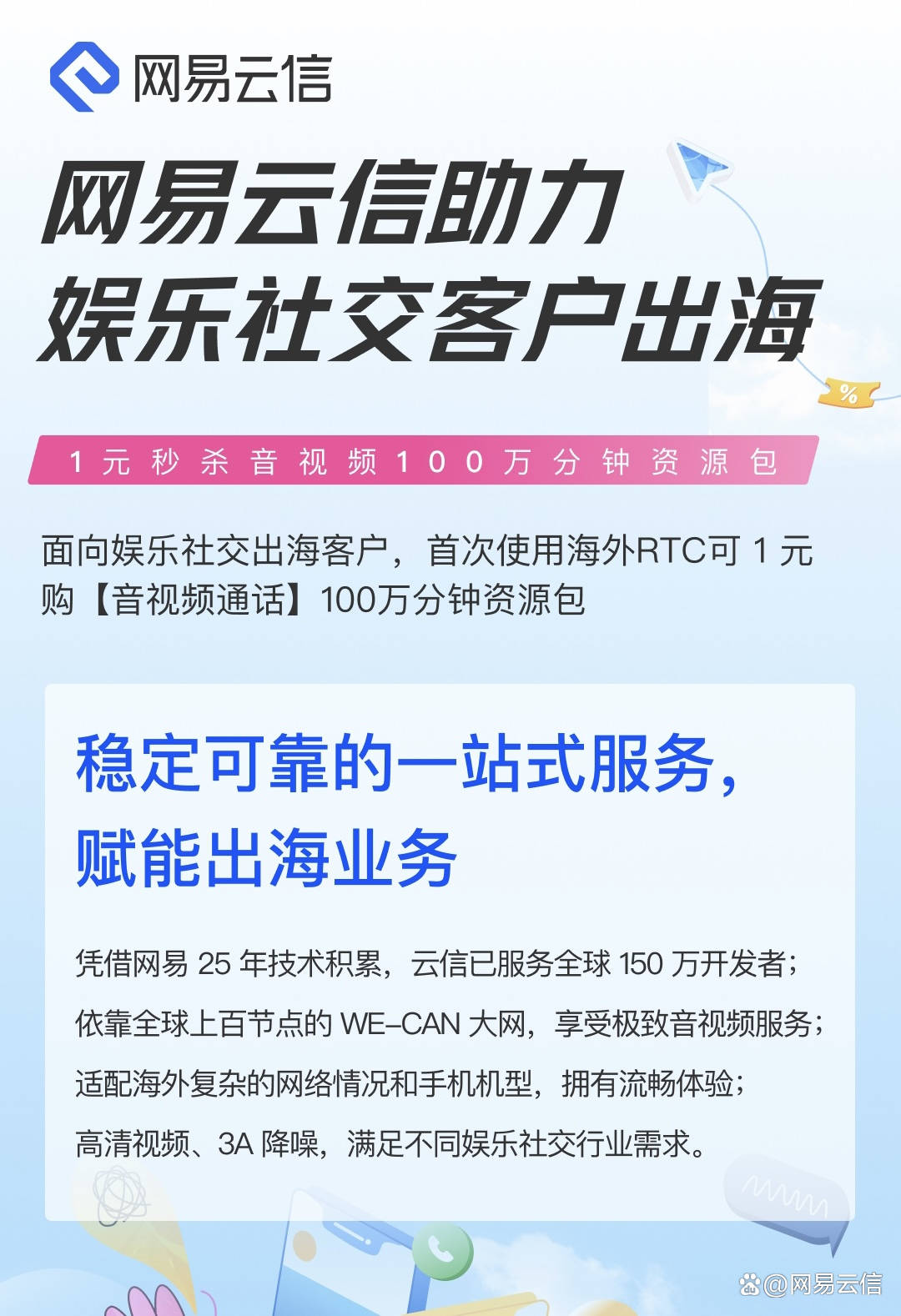 网易的短信业务