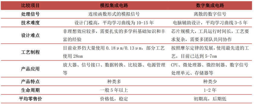 BBIN BBIN宝盈集团一文看懂半导体产业链(图4)