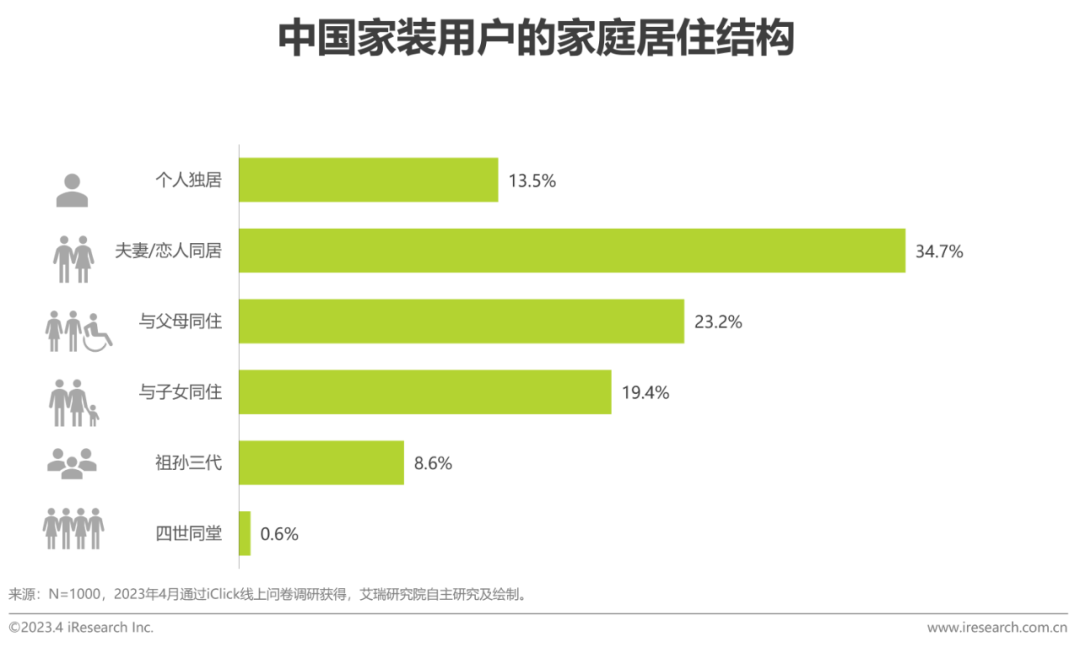 2023年中国家装行开云体育 开云平台业新趋势洞察报告(图11)