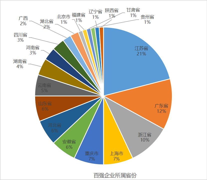 Kaiyun 开云2023中国最具投标实力电线电缆供应商百强榜单在京发布(图2)