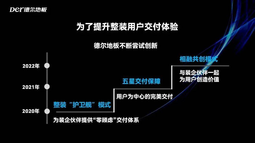 BOB全站装修渠道受重视数百公司发力建材企业靠什么拿下这一局？(图5)