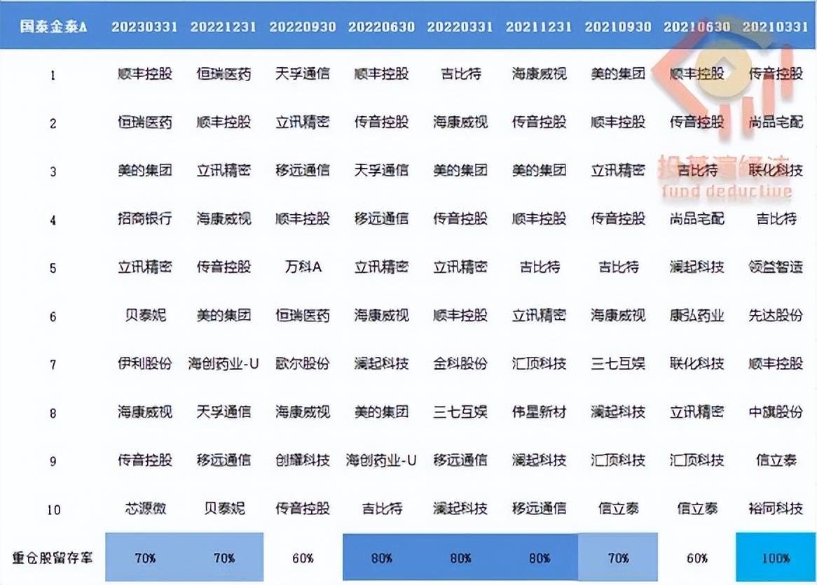 这只基金与公募行业『同龄』，二十五年沉淀了哪些『宝藏』？