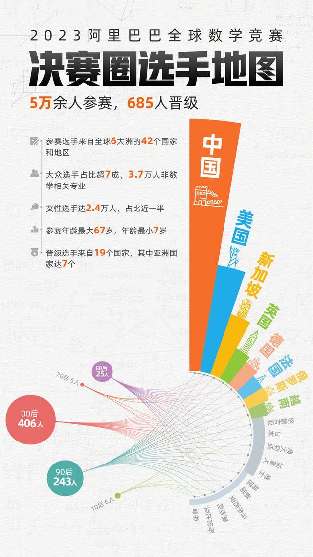 马云现身杭州，现场观看阿里全球数学竞赛