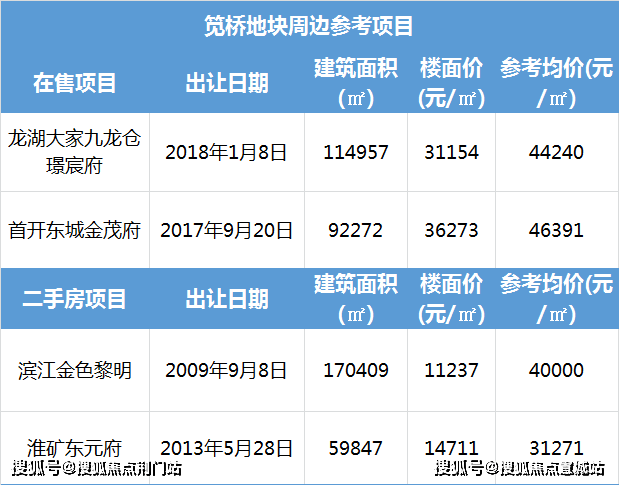 杭州百郦玲珑府（百郦玲珑府欢迎您）网站丨_bsport体育府楼盘详情(图10)