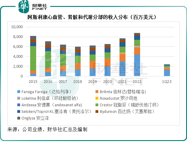 原创             【洞见医药巨头】阿斯利康与它的中国情结