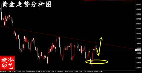 冷艺婕：6.20黄金晚间短多后高空 原油观望