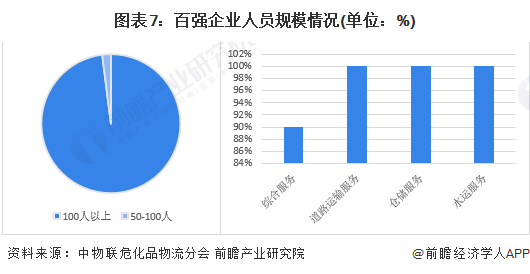 预见2023：《中国石化物流行业全景图谱》(附市场规模、竞争格局和发展前景等)6686体育(图7)