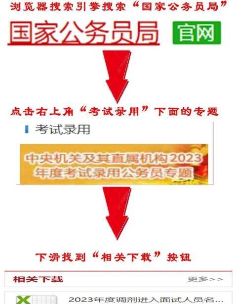 推荐的中国助孕机构（公务员选岗大家都是怎么选的）公务员报考选岗，