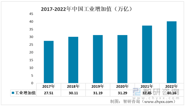 洞察趋势！智研咨询发布金属制品报告：深入了解2022年中国金属制品产业链情况kaiyun官方网站(图9)
