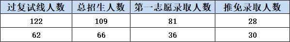 IM电竞 IM电竞app广外考研最热门七大专业！上榜不是没有理由的！(图12)