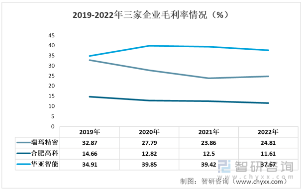 雷火电竞官方网站【市场分析】2022年中国金属结构件行业市场发展情况一览（重点企业对比分析）(图5)