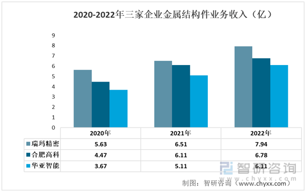雷火电竞官方网站【市场分析】2022年中国金属结构件行业市场发展情况一览（重点企业对比分析）(图6)