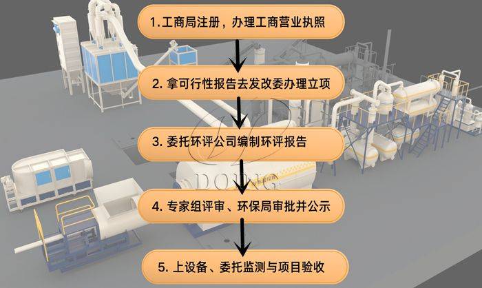 废轮胎炼油环保能办谈球吧体育下来吗？废旧轮胎炼油环保手续怎么办理？(图3)