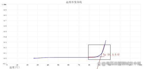 热机械分析仪 操作使用说明介绍 中航半岛体育鼎力仪器(图3)