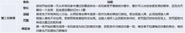 狼人杀基础课：新手小白必看的狼村生存宝典