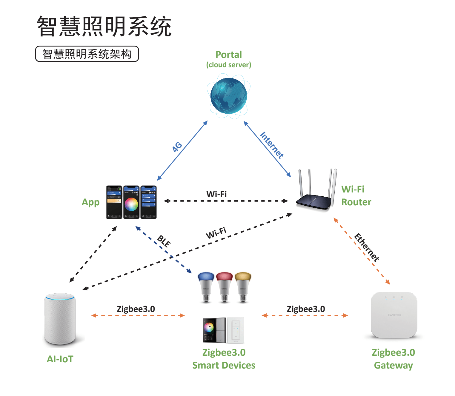 BWEE榜威企业介芒果体育绍(图9)