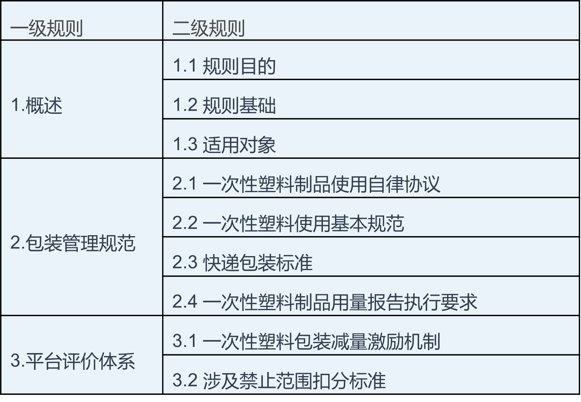 “节”尽所能电商、外卖平台如何落实减塑责任？(图8)