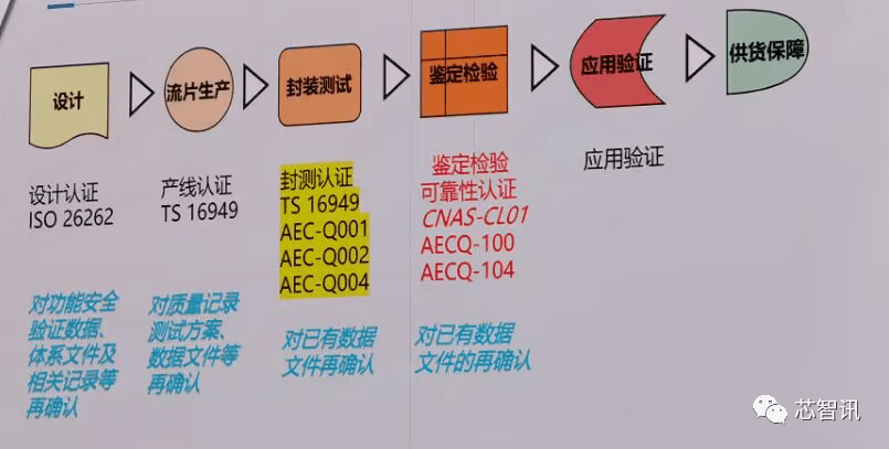 b体育台积电：不可能为汽车行业保留空闲产能！汽车芯片需加速转向先进制程！(图2)