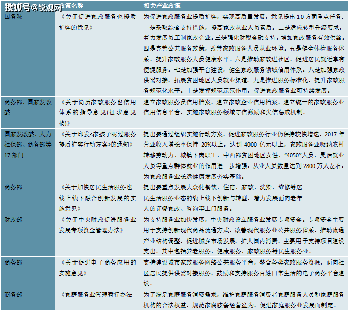 2023家政行业市场发展趋势分析：随着我国社会老龄化日渐严重催生行业快速发展(图3)