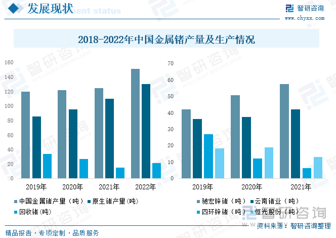洞察趋势！智研咨询发布锗报告：深入了解2023年中国锗行业市场全景分析(图8)