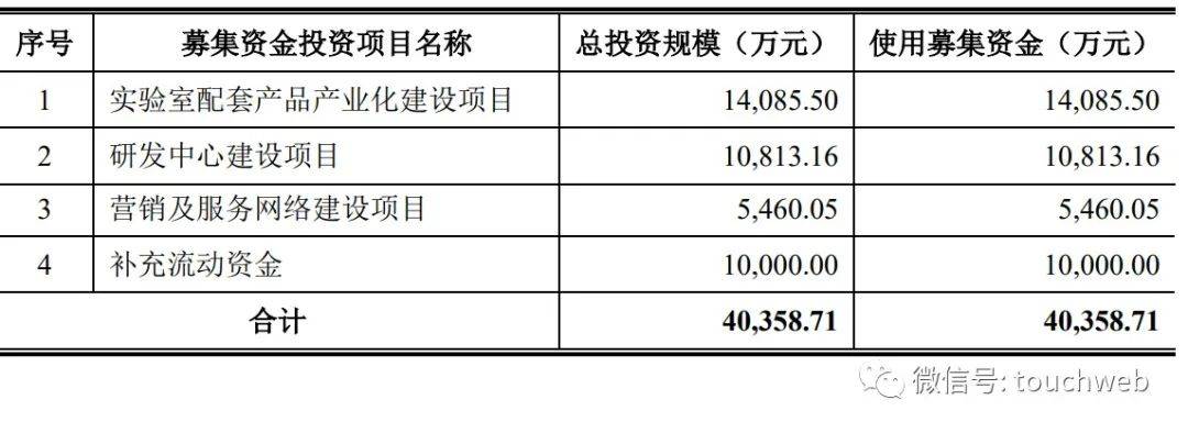 泛美实验冲刺深交所：拟募资4亿 168体育 168体育直播 平台魏志刚控制48%股权(图1)