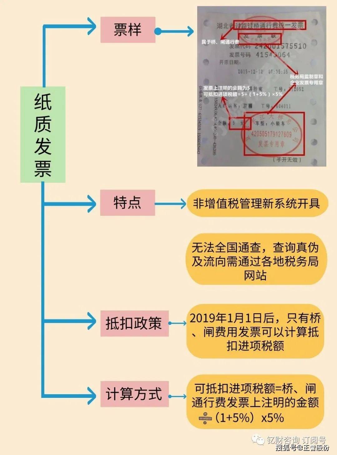 买电脑增值税发票可以抵扣吗