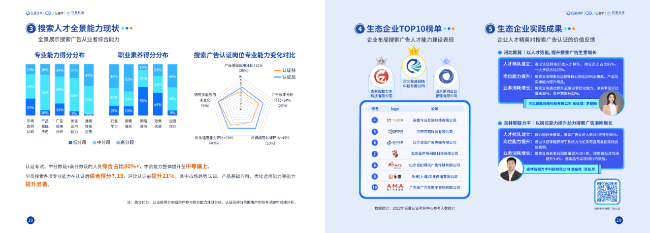 28页|2023数字营销产业人才发展风向标（附下载）