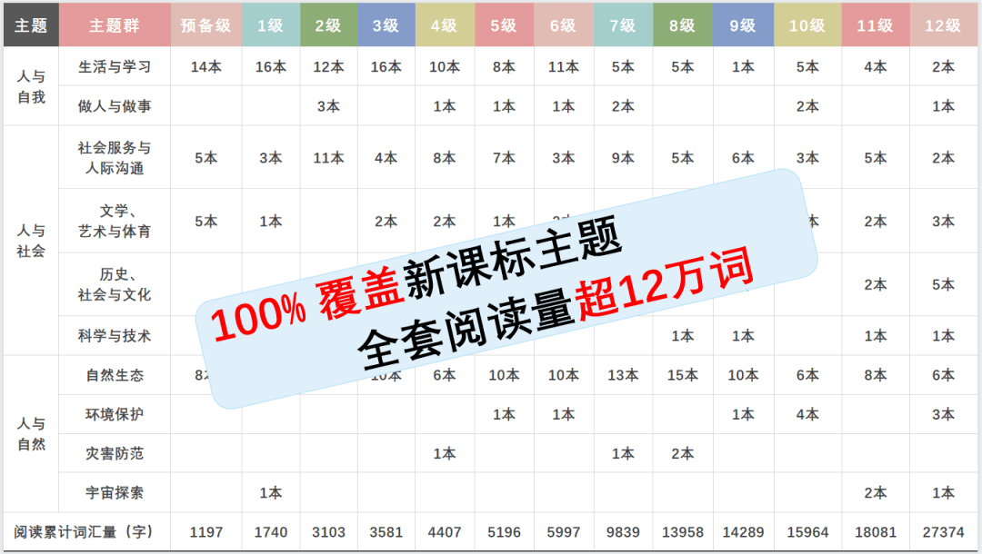 BOB全站暑期活动｜“我爱阅读”第三届小学生英语手抄报展示活动(图9)