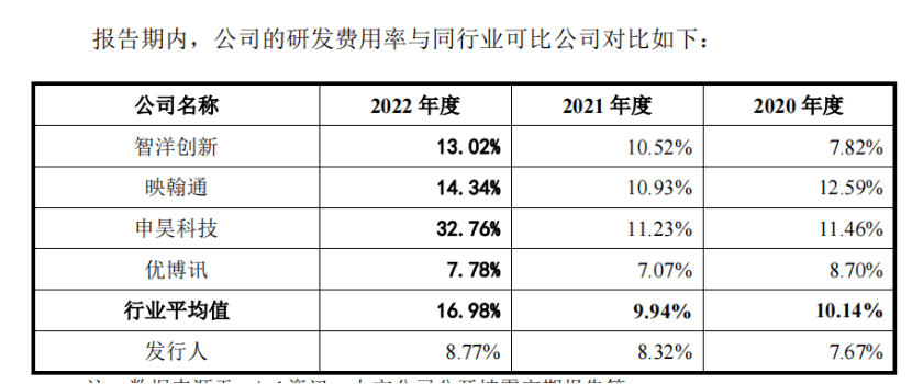 wm真人 完美真人场馆信通电子IPO：客户销售集中度较高且存有异常 研发投入低(图8)