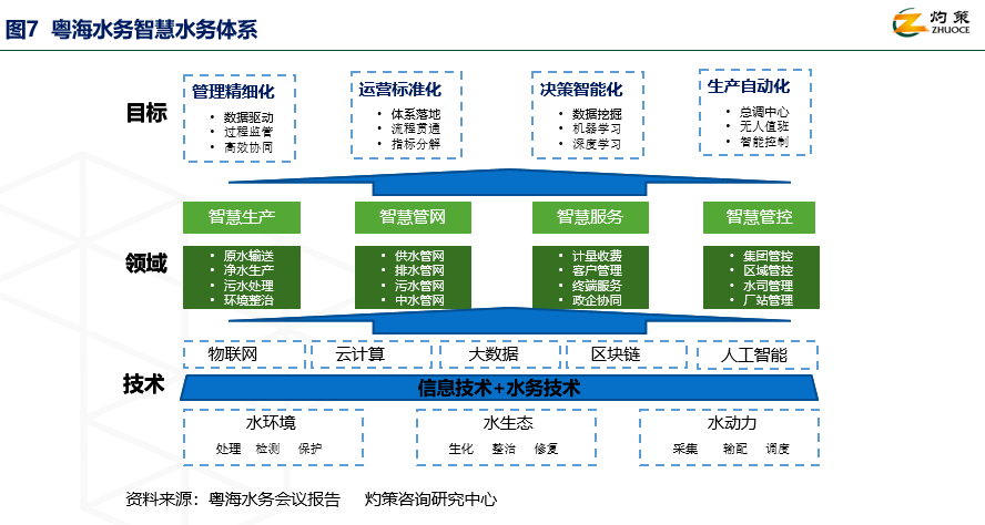 袁自煜：存量时代水务企业该如何推进高质量发展？火狐电竞 火狐电竞APP(图4)