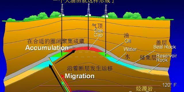 石油已被证实是一种可再生资源为何国家依旧在大力发展新能源火狐电竞 火狐电竞平台 APP(图6)