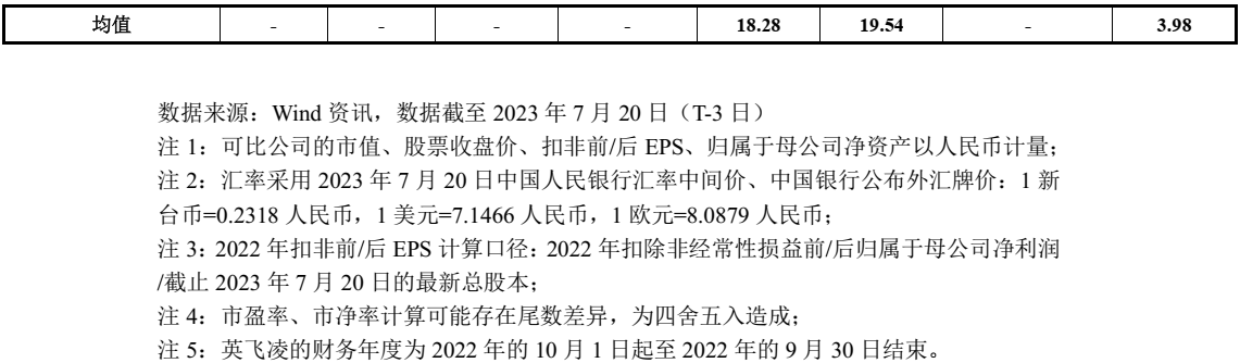 半岛体育app沙弥新股申购解析：民爆光电、华虹公司（2023-086）(图4)