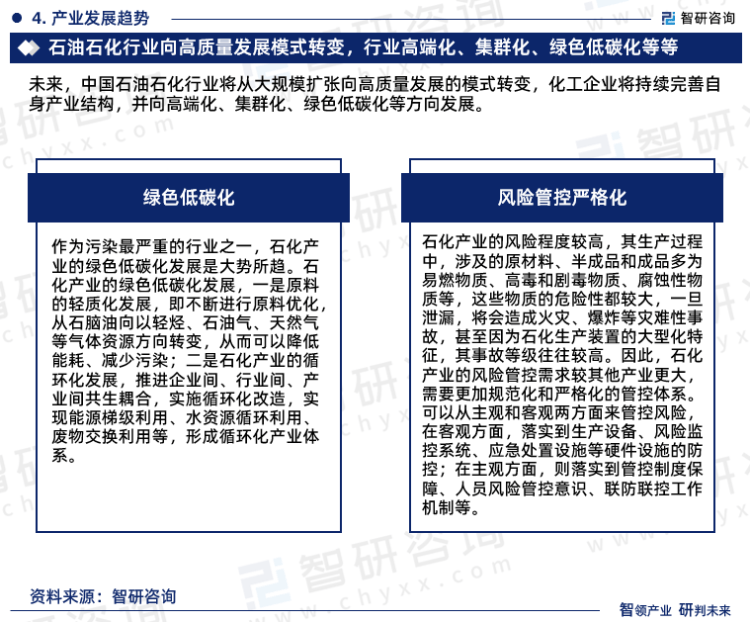 kaiyun2023年中国石油石化行业市场运行态势、产业链全景及发展趋势报告(图8)