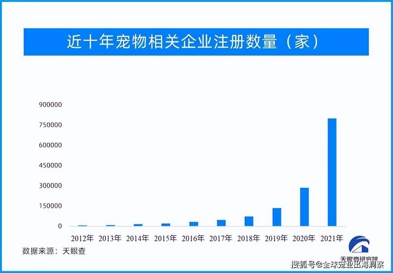 上市抢占海外市场宠物品牌全球大势正起(图2)