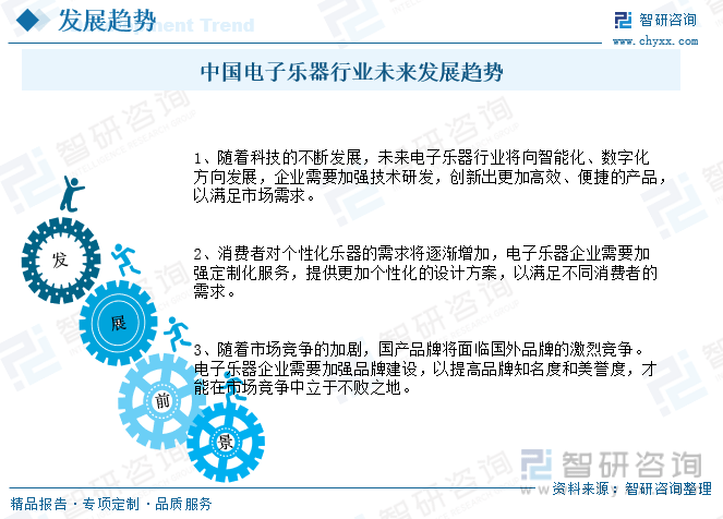 开元体育·(中国)官方网站收藏！一文看懂2023中国电子乐器行业发展现状及未来市(图9)