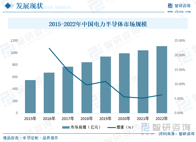 智研咨询重磅发布！2023年JBO竞博中国电力电子元器件制造行业市场分析报告(图9)